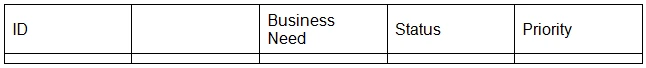 Exam PMI-PBA: Question 1 - Image 1