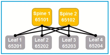 Exam JN0-1302: Question 9 - Image 1