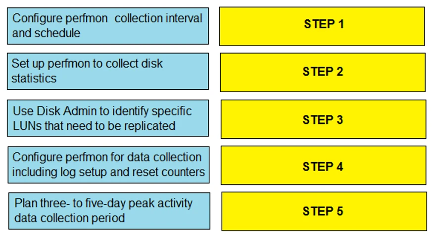 Exam DES-1111: Question 4 - Image 1