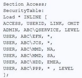 Exam QSDA2024: Question 7 - Image 1