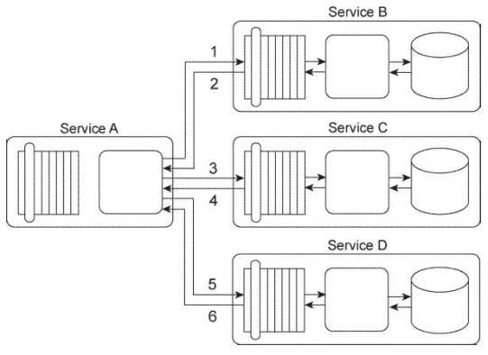 Exam S90.09: Question 4 - Image 1