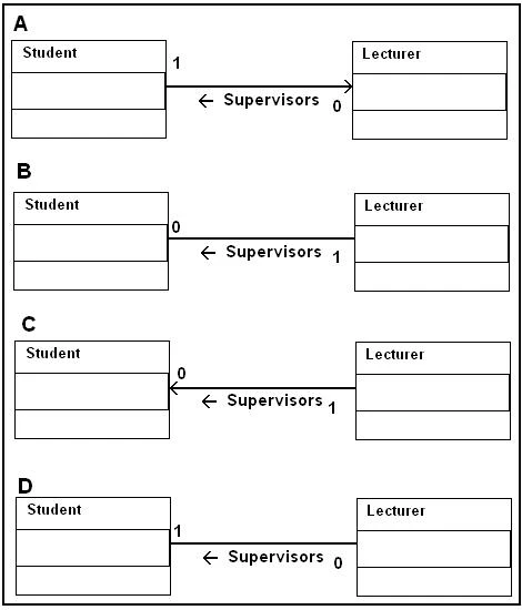 Exam IREB-IT-CQ03: Question 3 - Image 1
