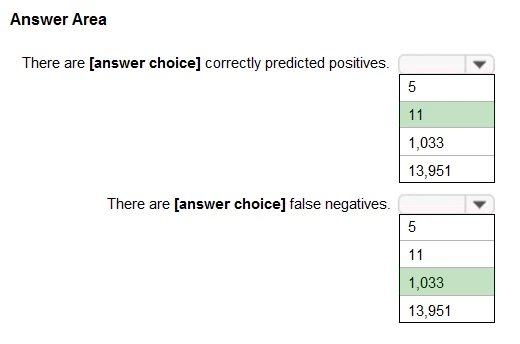 Exam AI-900: Question 3 - Image 3
