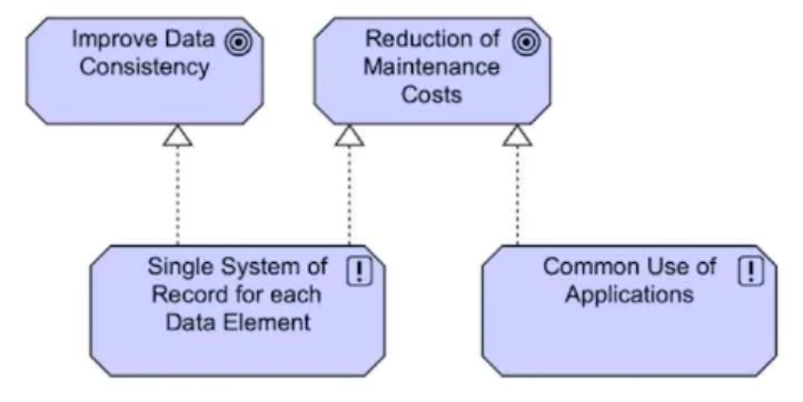 Exam OGA-031: Question 1 - Image 1