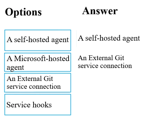 Exam AZ-400: Question 6 - Image 2