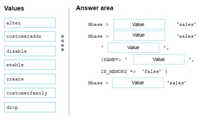 Exam 70-775: Question 2 - Image 1