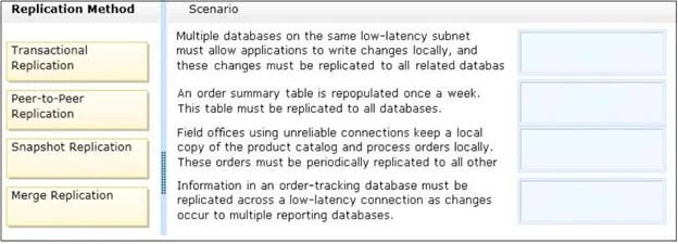 Exam 70-462: Question 5 - Image 1