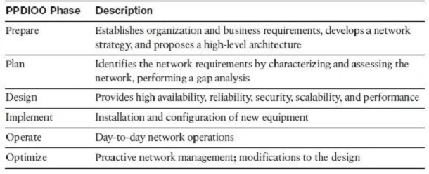 Exam 200-310: Question 3 - Image 1