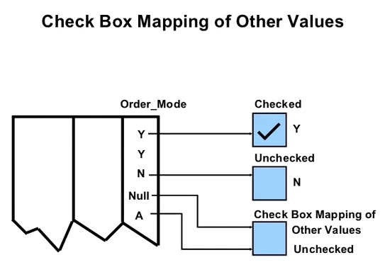 Exam 1z0-151: Question 1 - Image 3