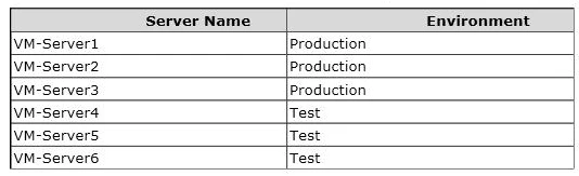 Exam 74-409: Question 10 - Image 1