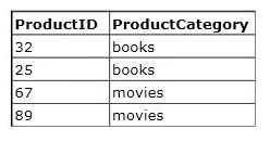 Exam 98-364: Question 4 - Image 1