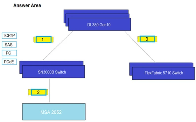 Exam HPE0-V14: Question 7 - Image 1
