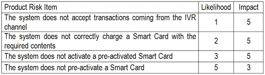 Exam TM12: Question 6 - Image 1