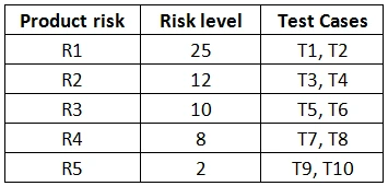 Exam TM12: Question 5 - Image 1