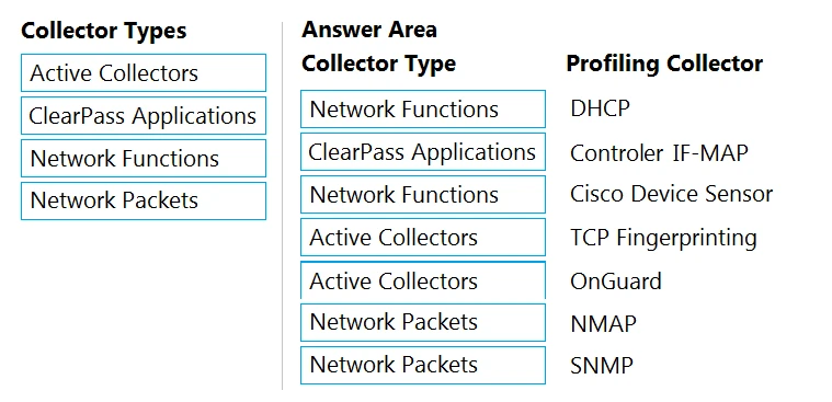 Exam HPE6-A82: Question 9 - Image 2