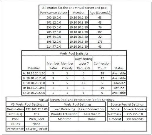 Exam 201: Question 5 - Image 1