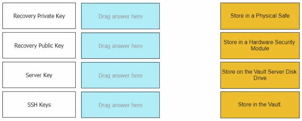 Exam PAM-DEF: Question 4 - Image 1