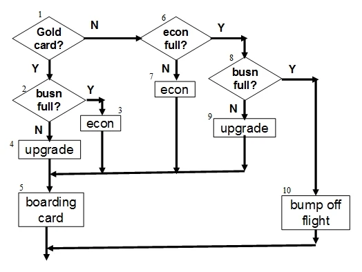 Exam ATTA: Question 2 - Image 1