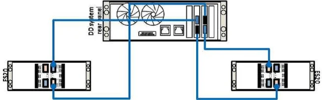 Exam E20-329: Question 1 - Image 4