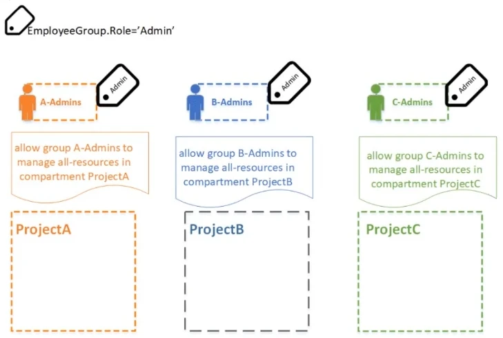 Exam 1z0-1072-22: Question 10 - Image 1