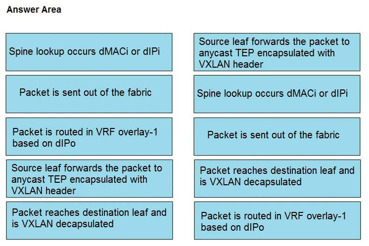 Exam 300-630: Question 9 - Image 2