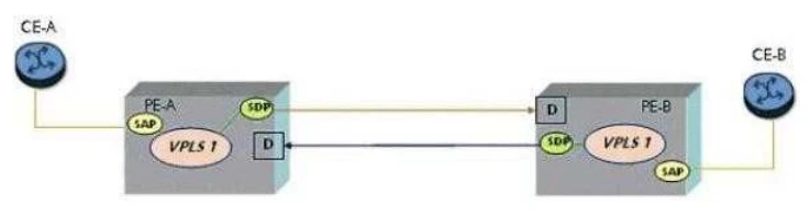 Exam 4A0-105: Question 4 - Image 1