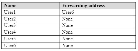 Exam MS-201: Question 4 - Image 1