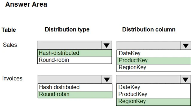 Exam DP-201: Question 9 - Image 3
