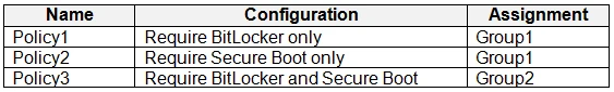 Exam MD-102: Question 1 - Image 5