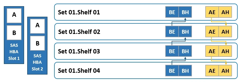 Exam DES-DD23: Question 1 - Image 1