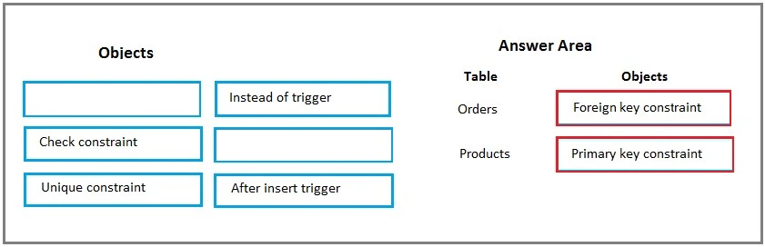 Exam 70-762: Question 1 - Image 3