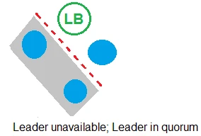 Exam SECRET-SEN: Question 4 - Image 4