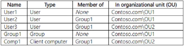 Exam AZ-800: Question 4 - Image 1