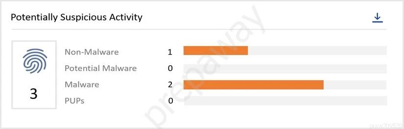Exam 1V0-81.20: Question 2 - Image 1