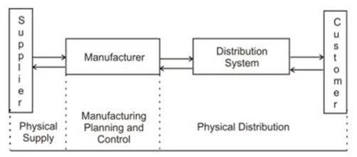 Exam CSCP: Question 3 - Image 1