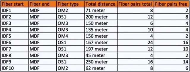 Exam HPE7-A03: Question 9 - Image 2